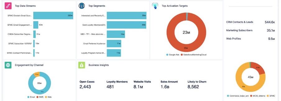 Email marketing en Valencia