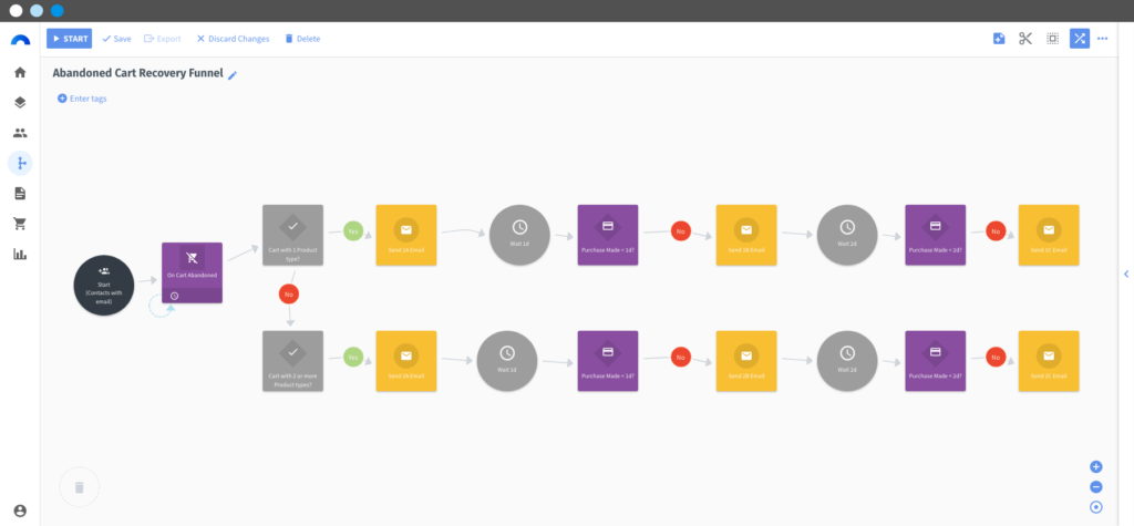 lujos de email marketing para ecommerce