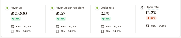 agencia de email marketing para restaurantes