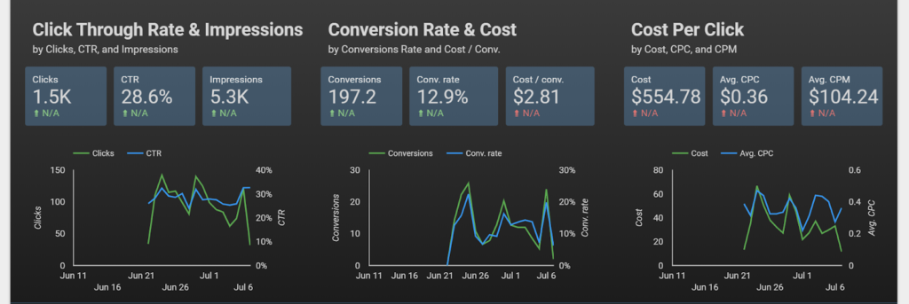 como hacer la atribución en email marketing