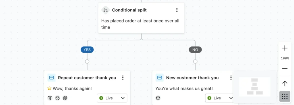 emails post compra para ecommerce