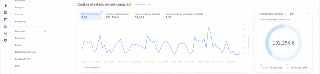 implementar email marketing de manera exitosa en tu empresa